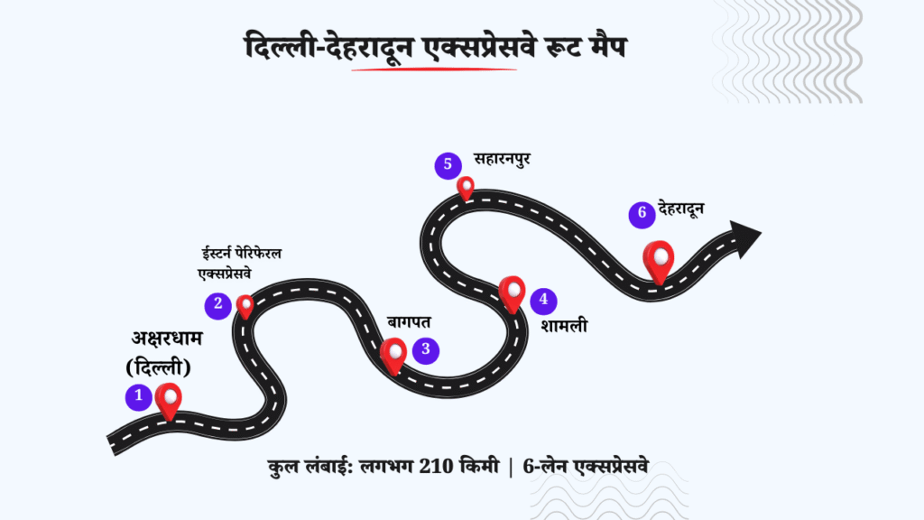 दिल्ली-देहरादून एक्सप्रेसवे